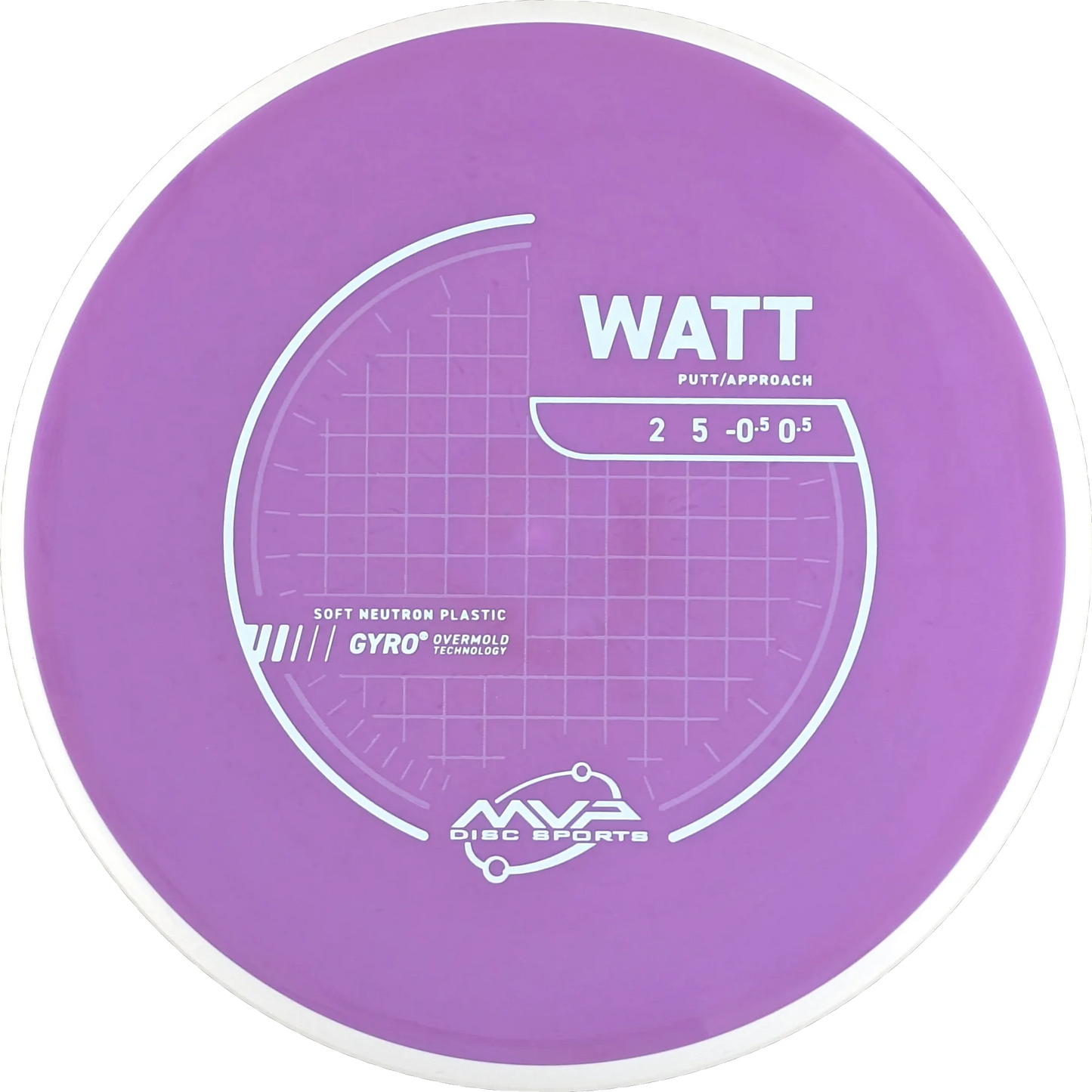 Neutron Soft Watt