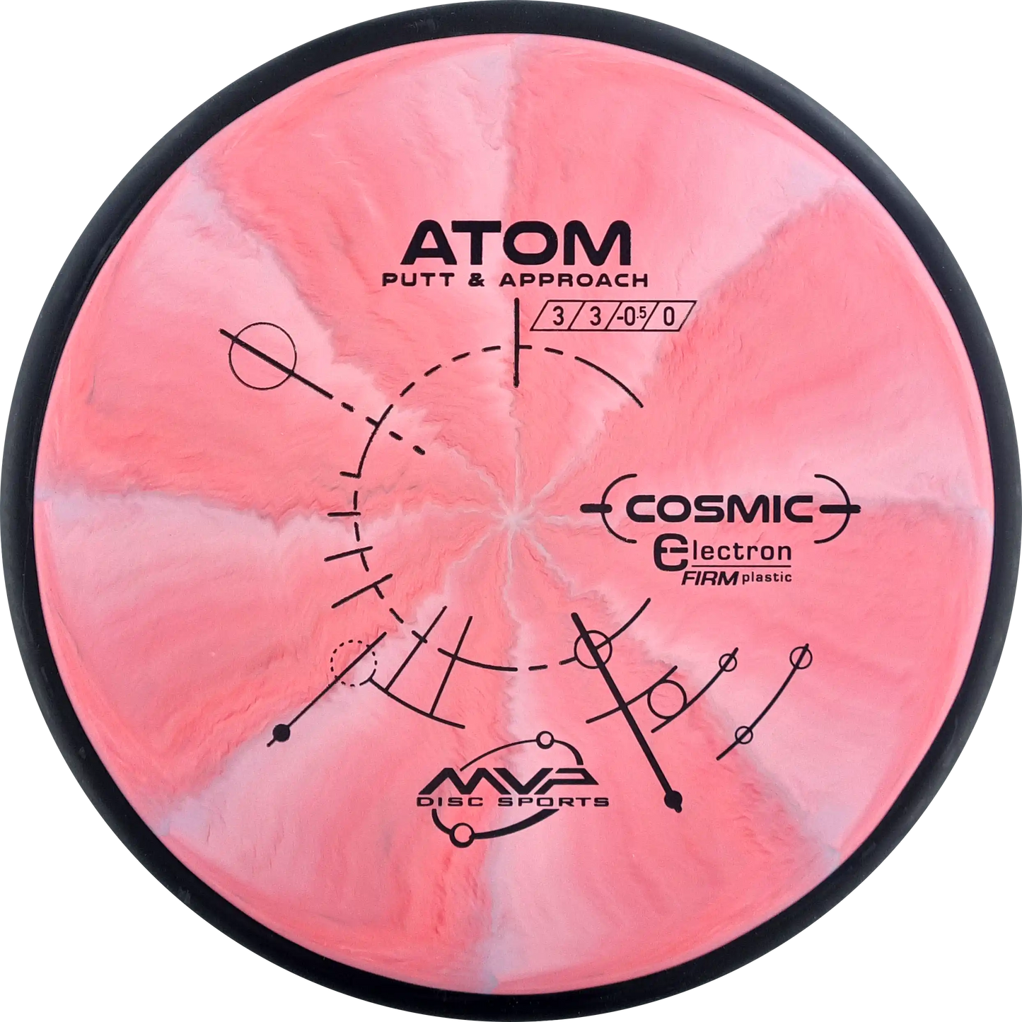 Cosmic Electron Firm Atom