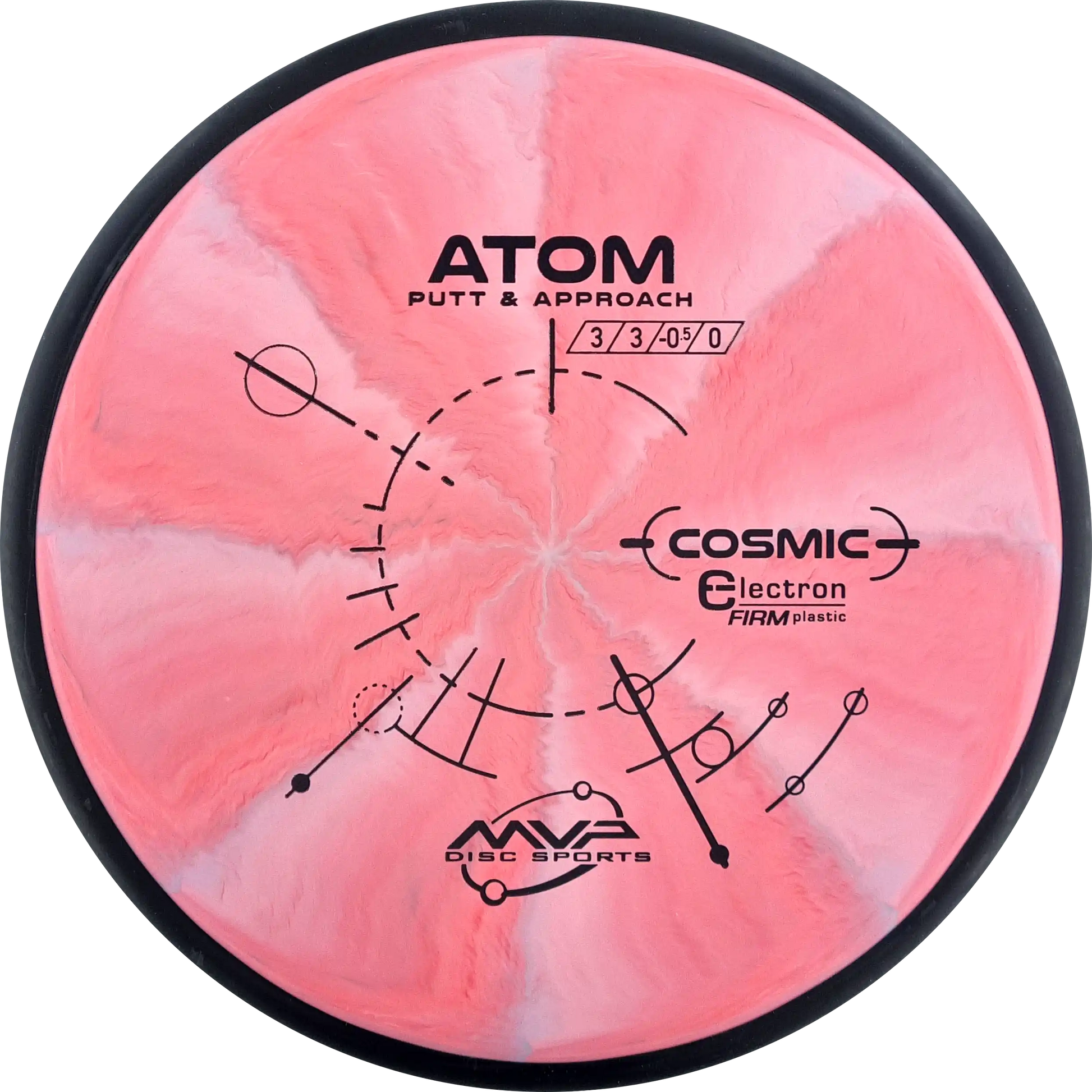 Cosmic Electron Firm Atom