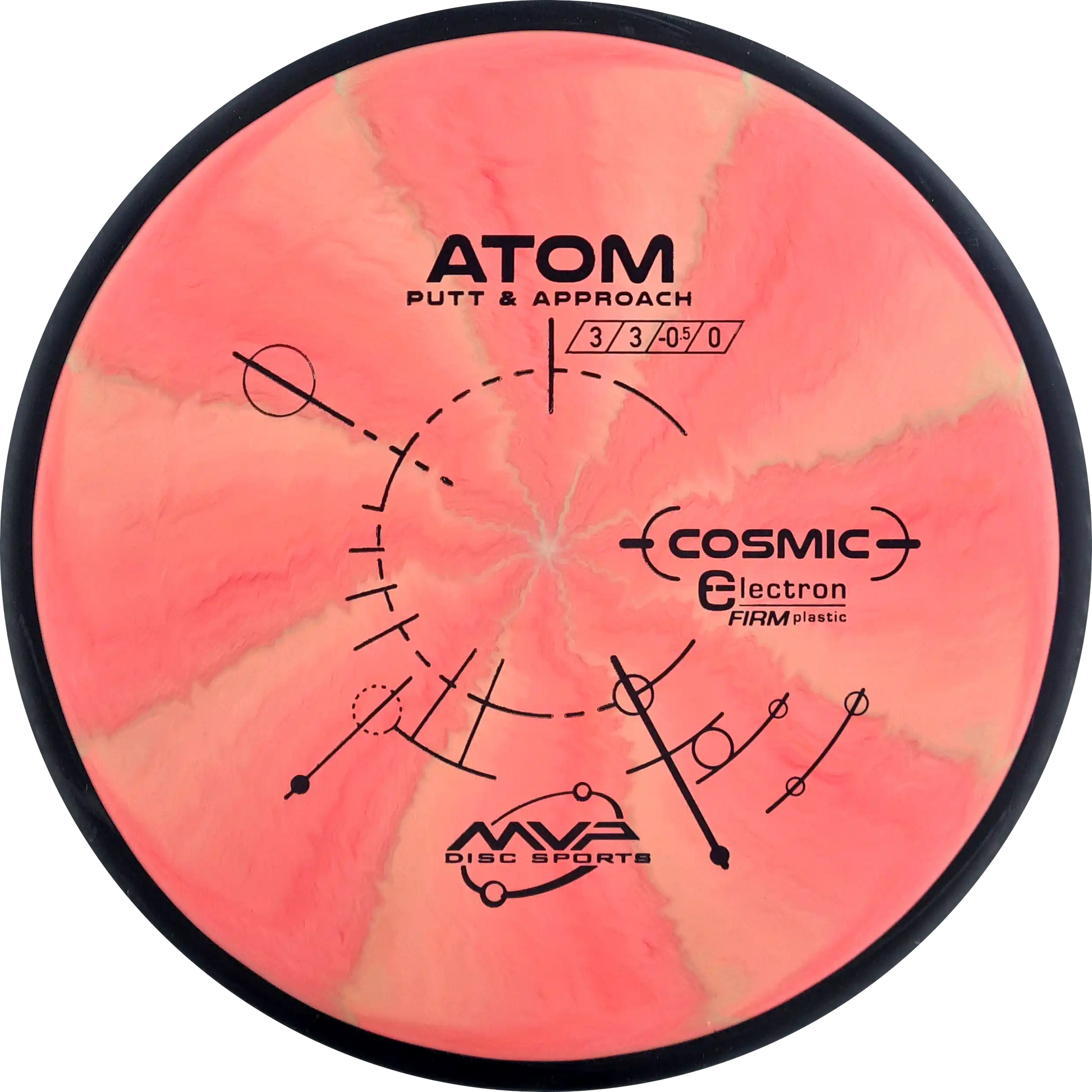 Cosmic Electron Firm Atom