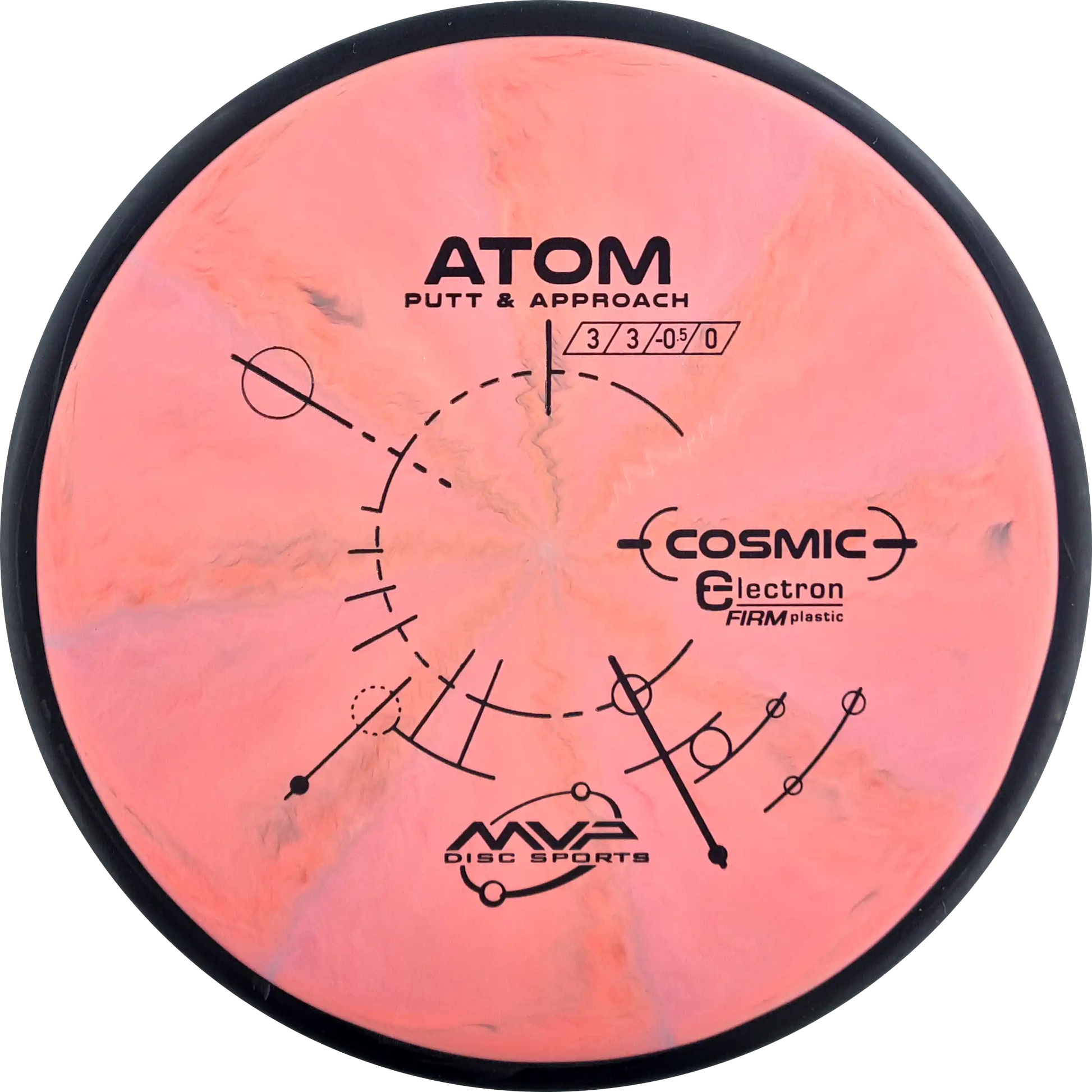 Cosmic Electron Firm Atom