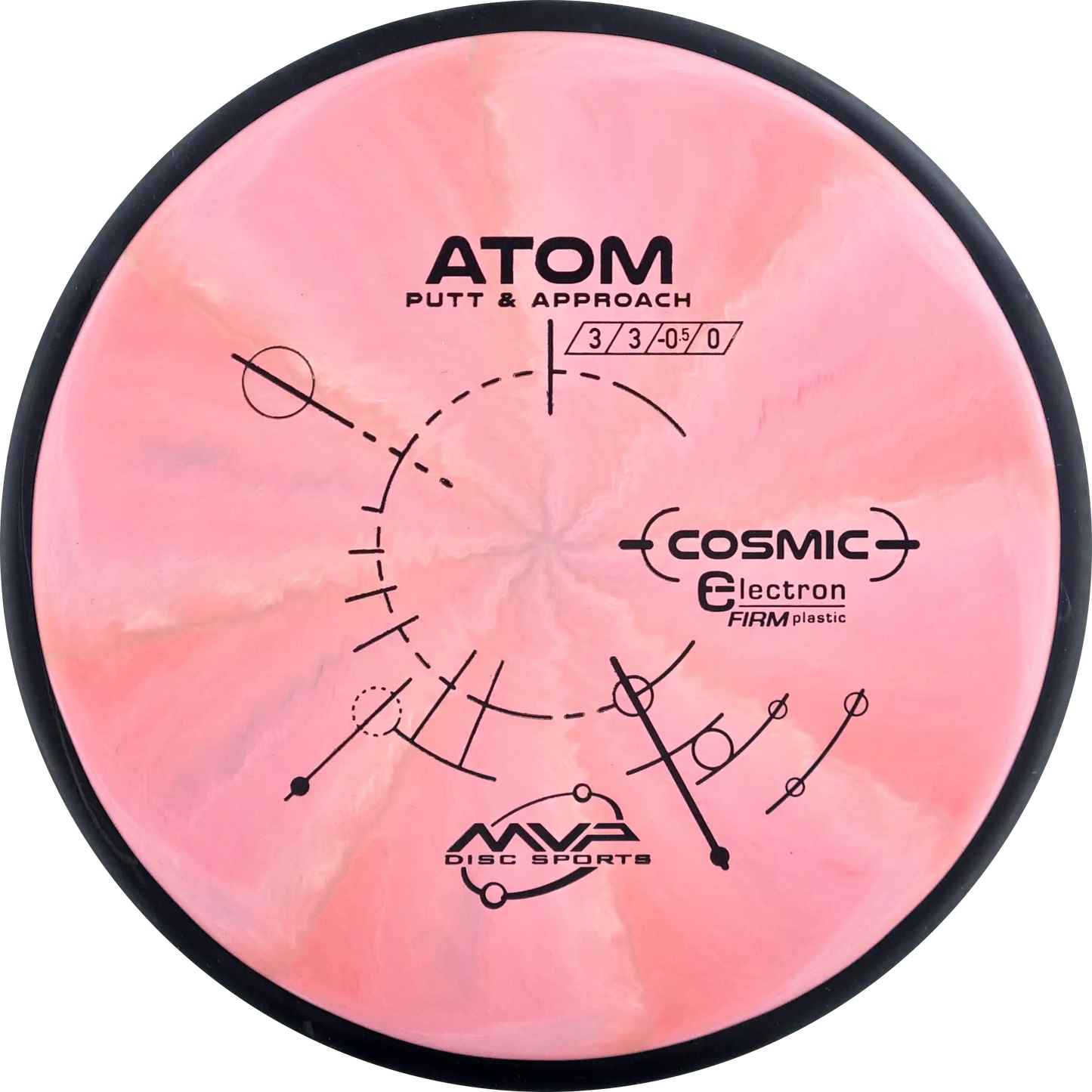 Cosmic Electron Firm Atom