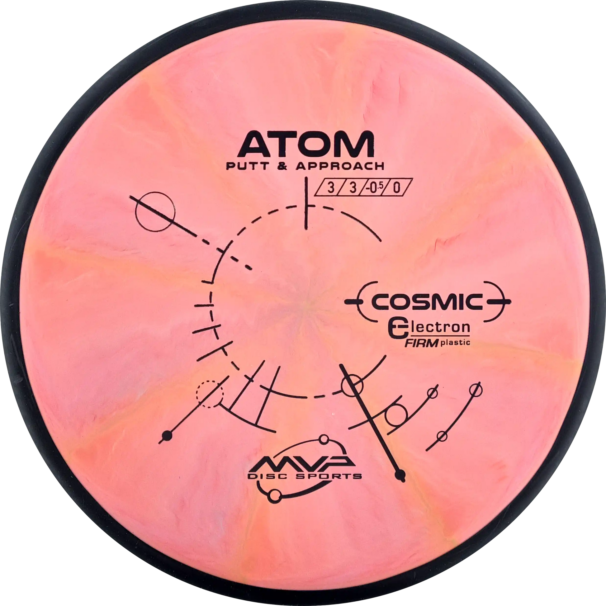 Cosmic Electron Firm Atom