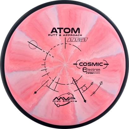 Cosmic Electron Firm Atom