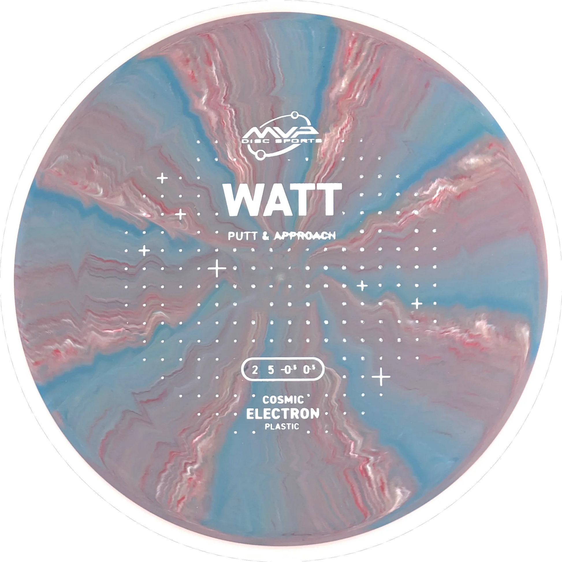 Cosmic Electron Watt