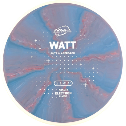 Cosmic Electron Watt