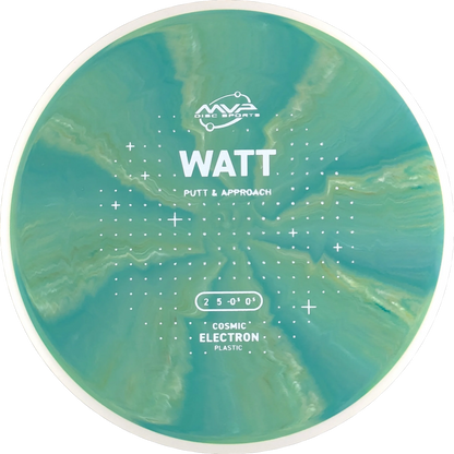 Cosmic Electron Watt