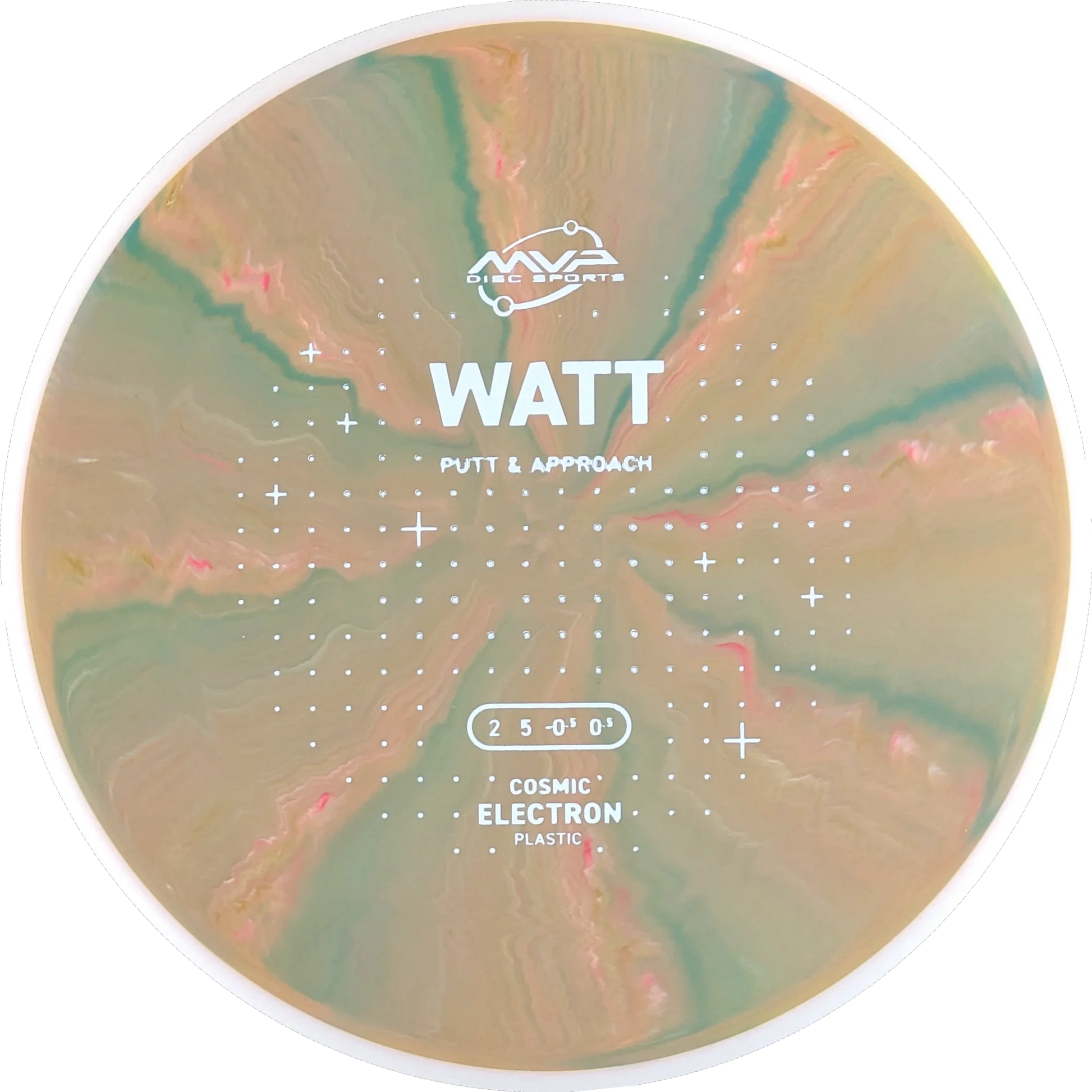 Cosmic Electron Watt