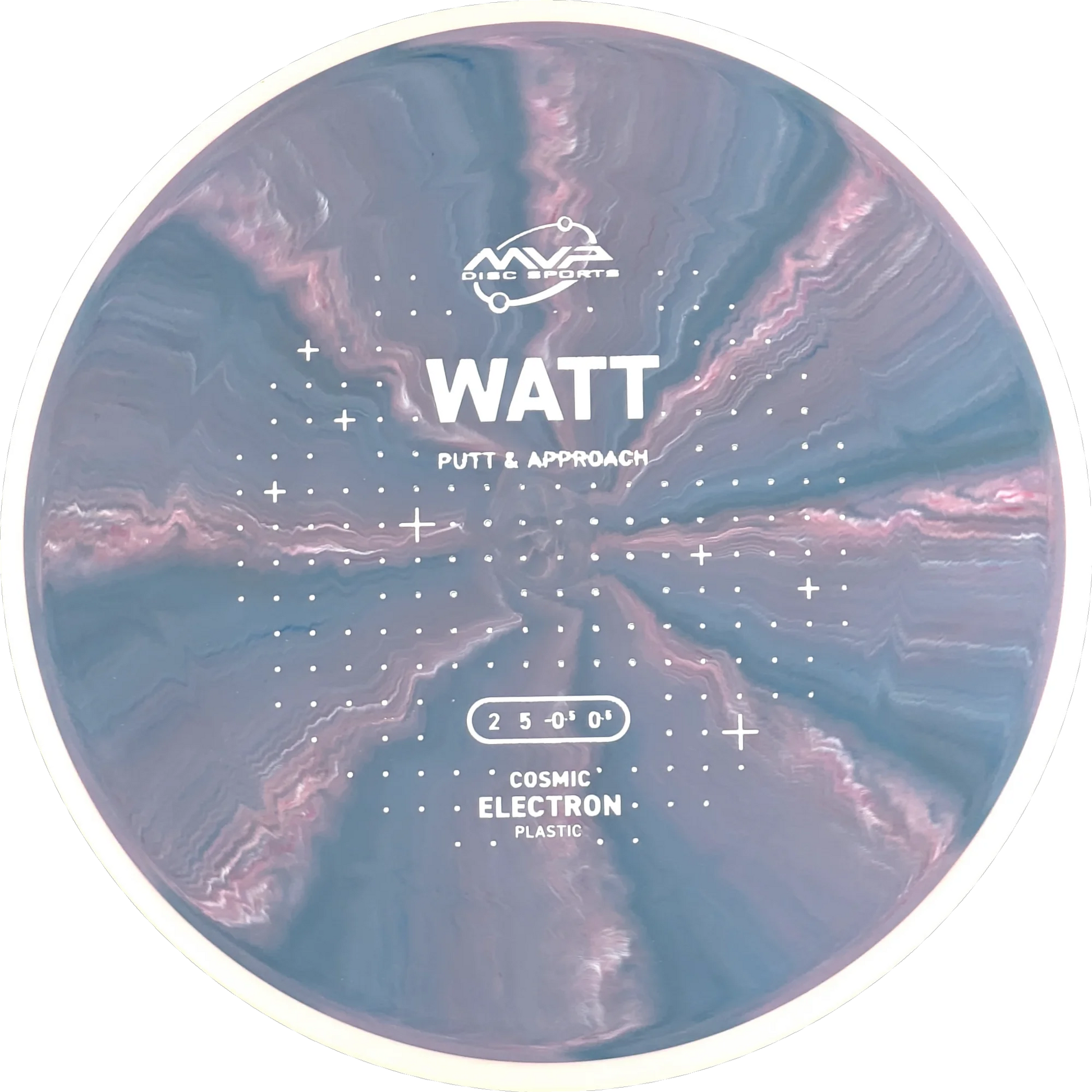 Cosmic Electron Watt