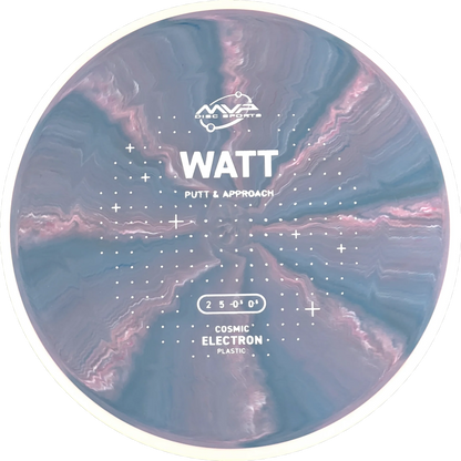 Cosmic Electron Watt