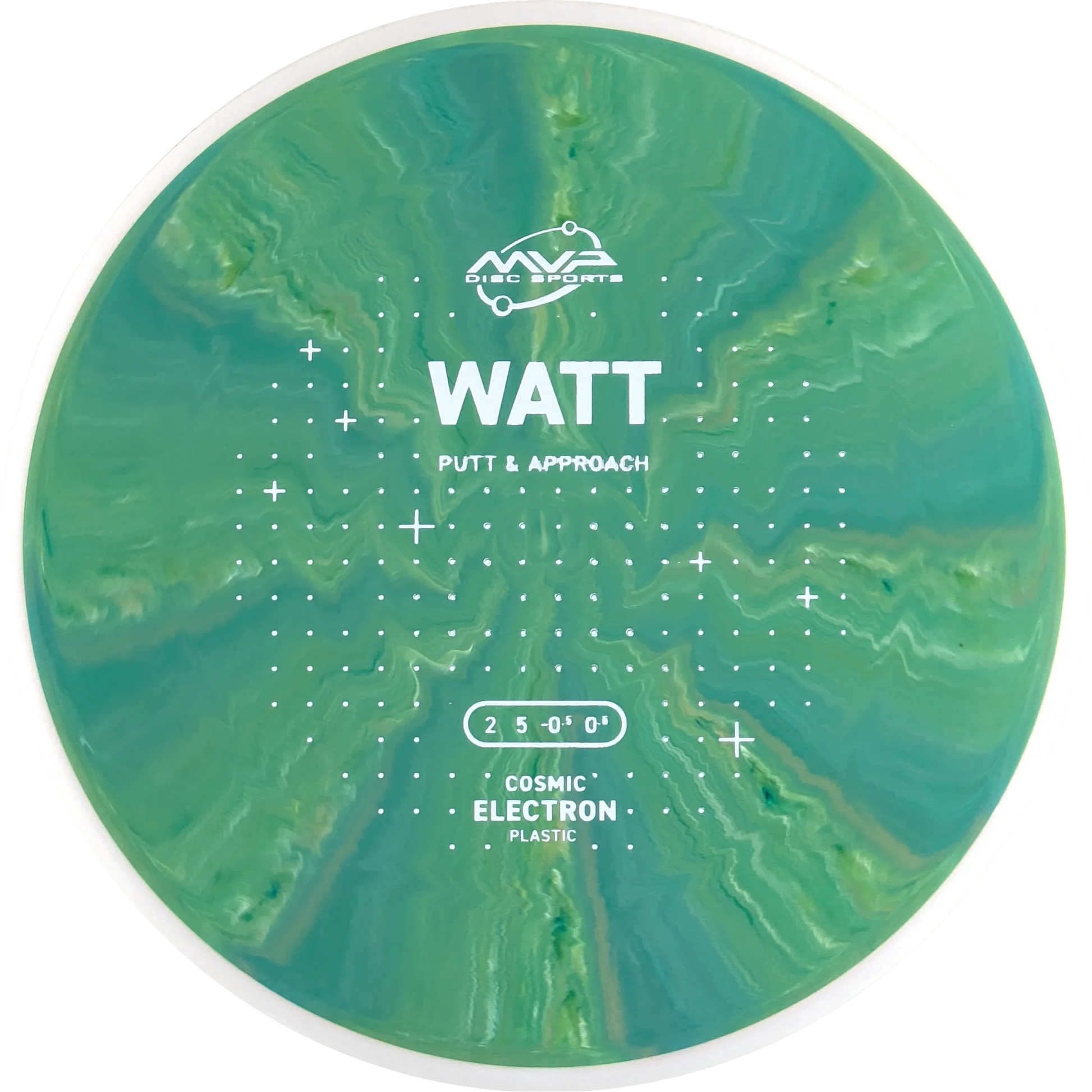 Cosmic Electron Watt