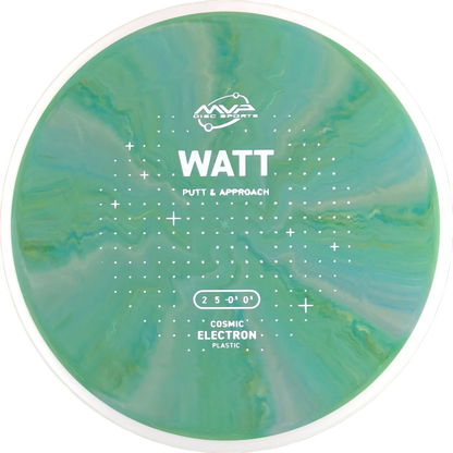 Cosmic Electron Watt