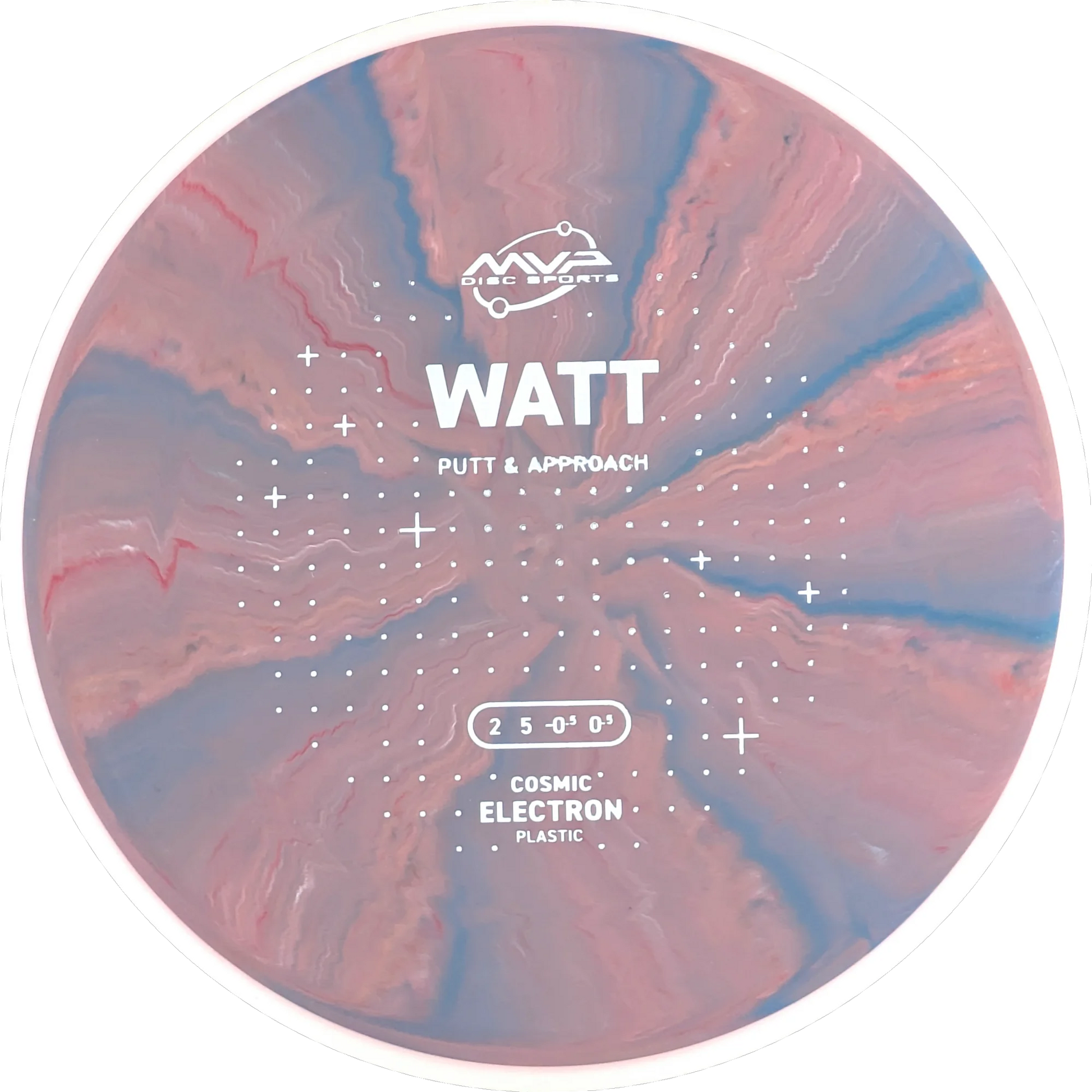 Cosmic Electron Watt