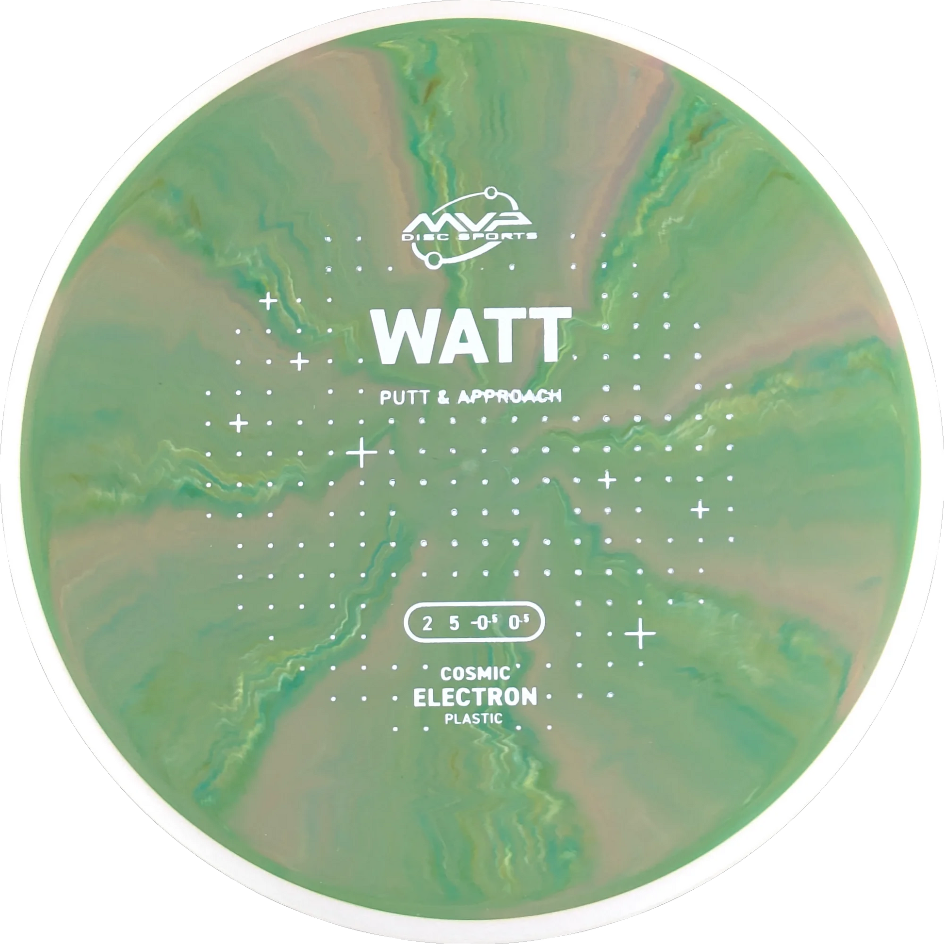 Cosmic Electron Watt