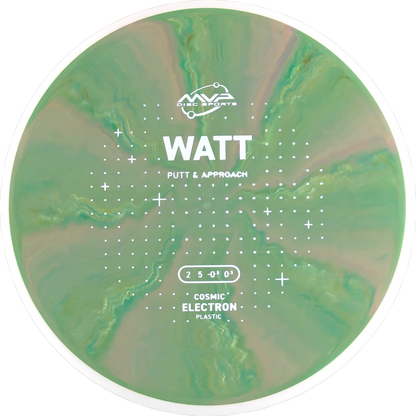 Cosmic Electron Watt