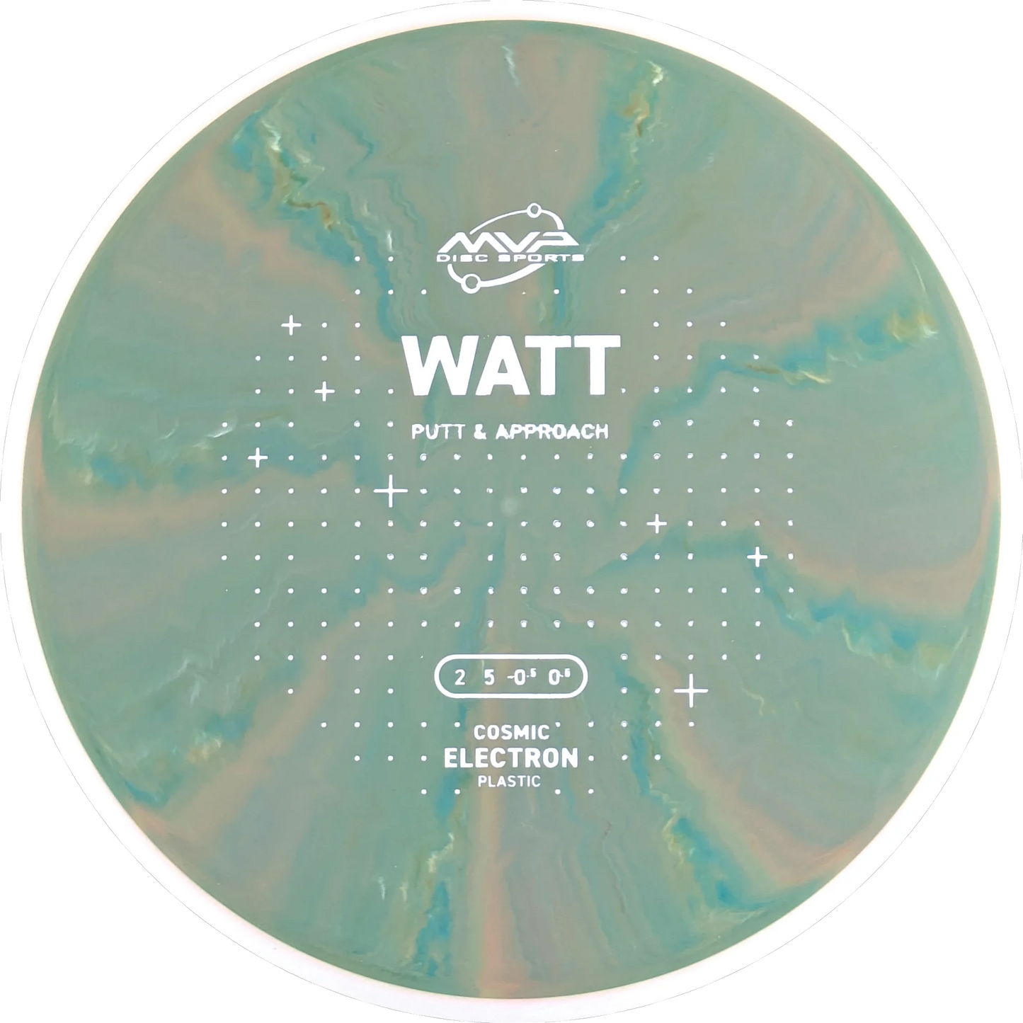 Cosmic Electron Watt