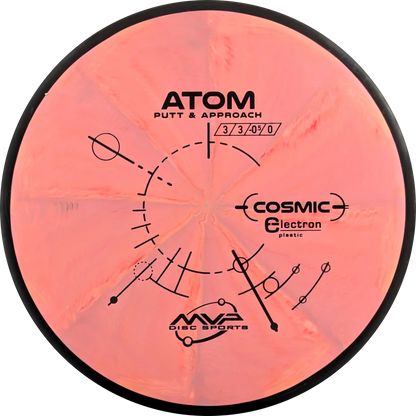 Cosmic Electron Atom