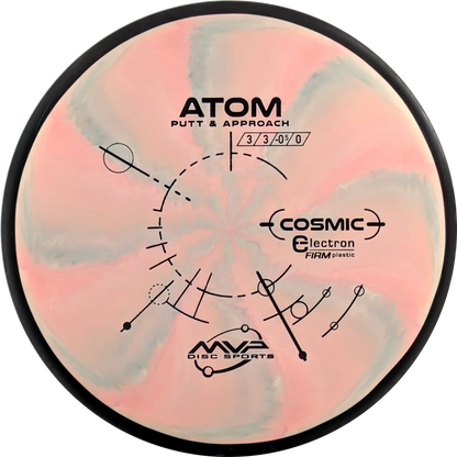 Cosmic Electron Firm Atom