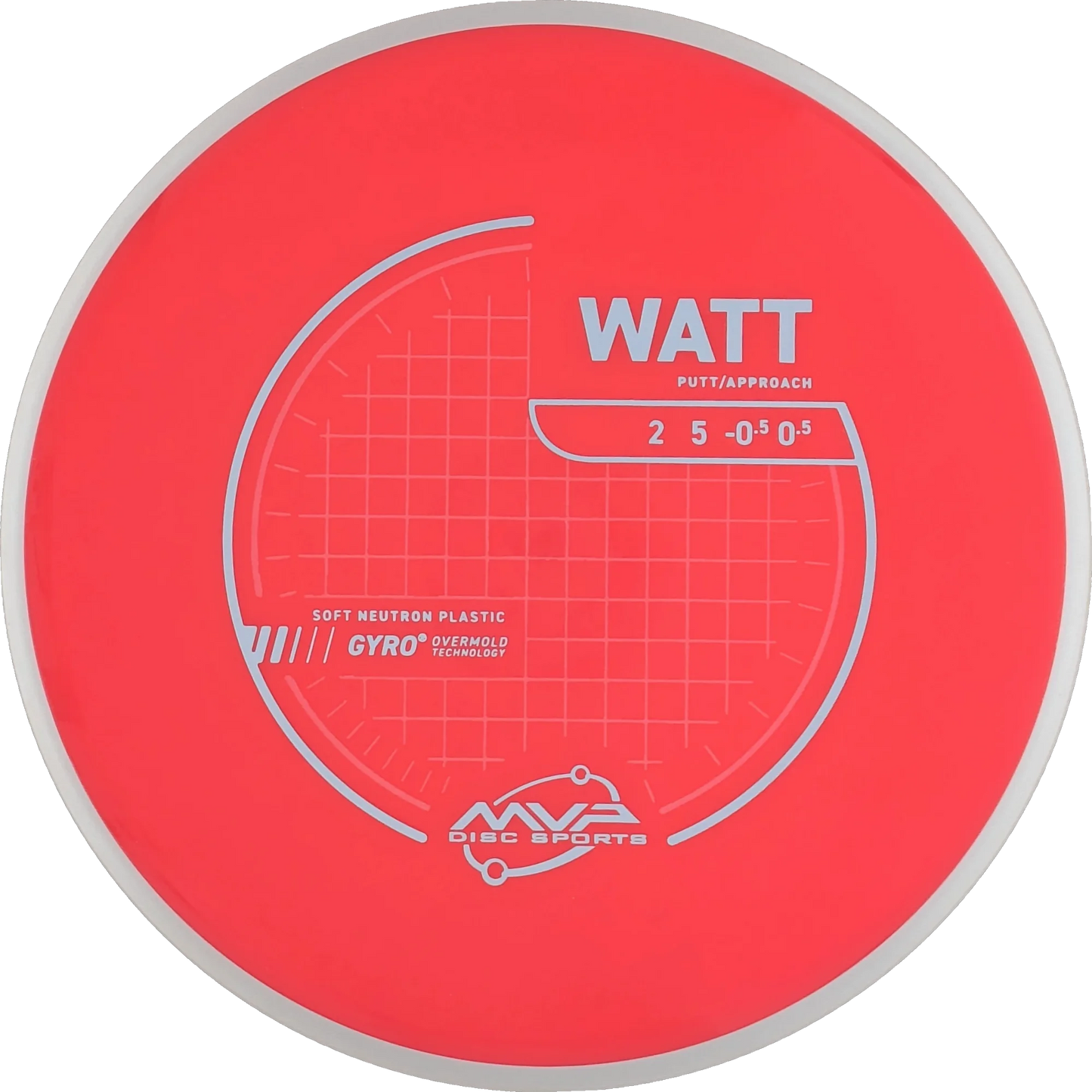 Neutron Soft Watt