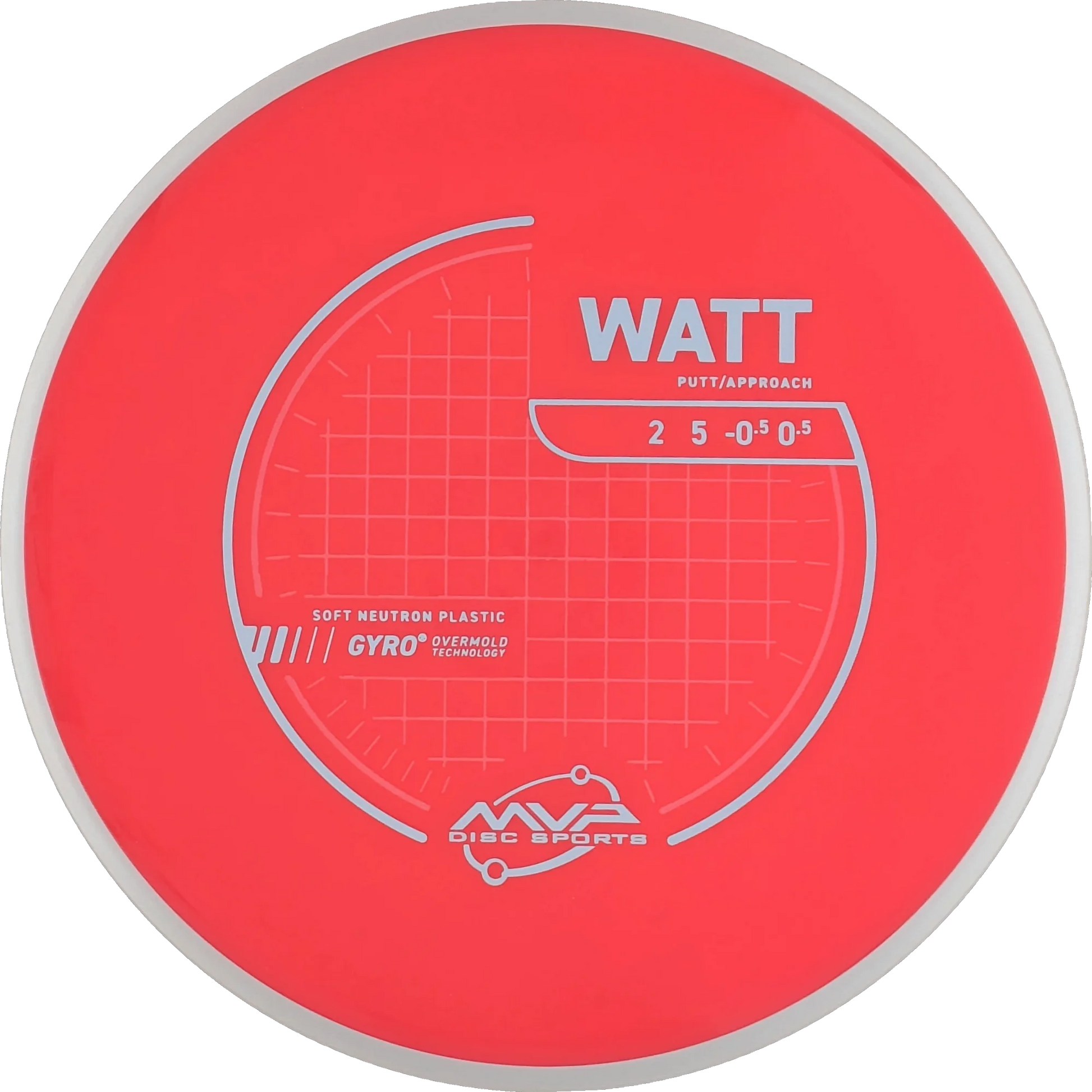 Neutron Soft Watt