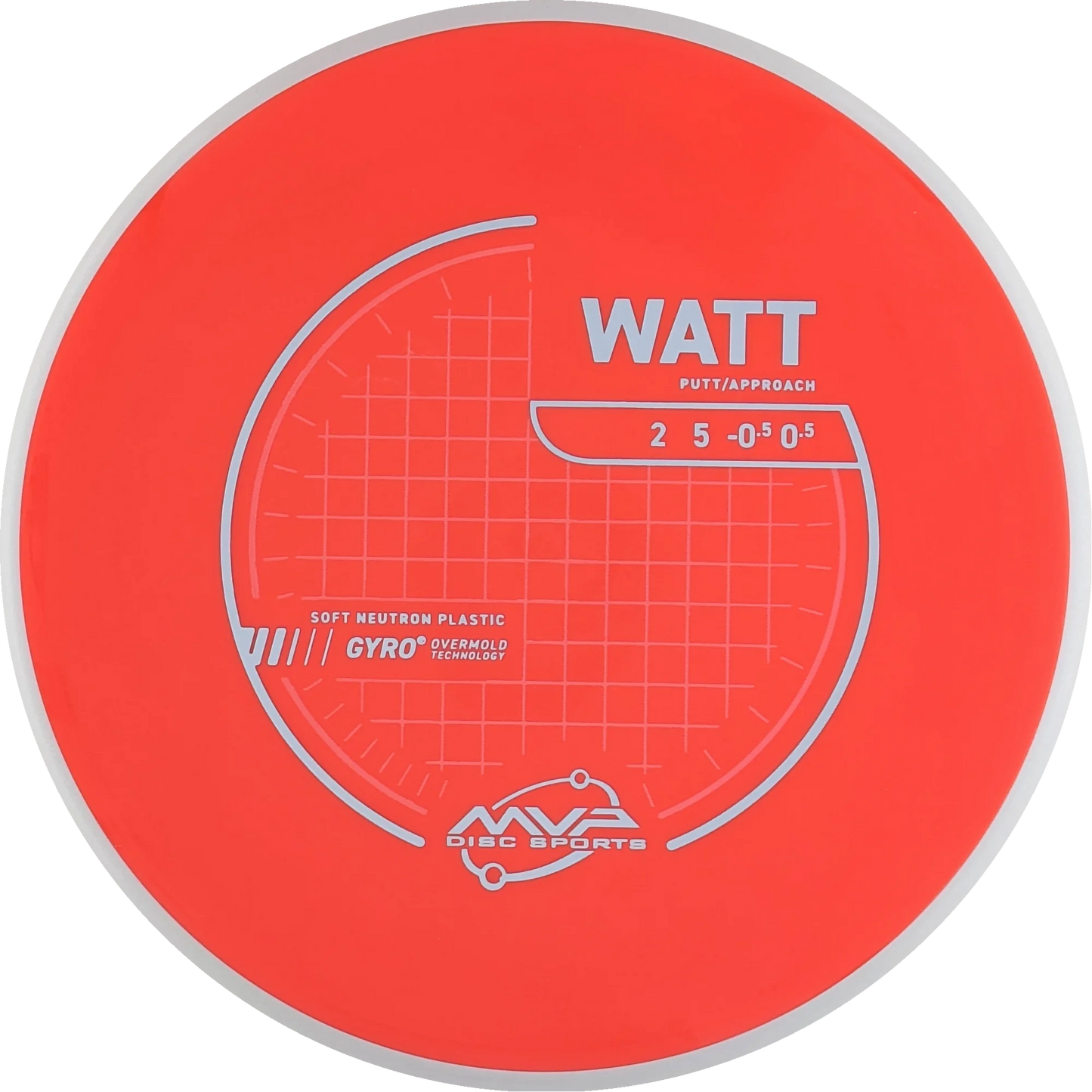 Neutron Soft Watt