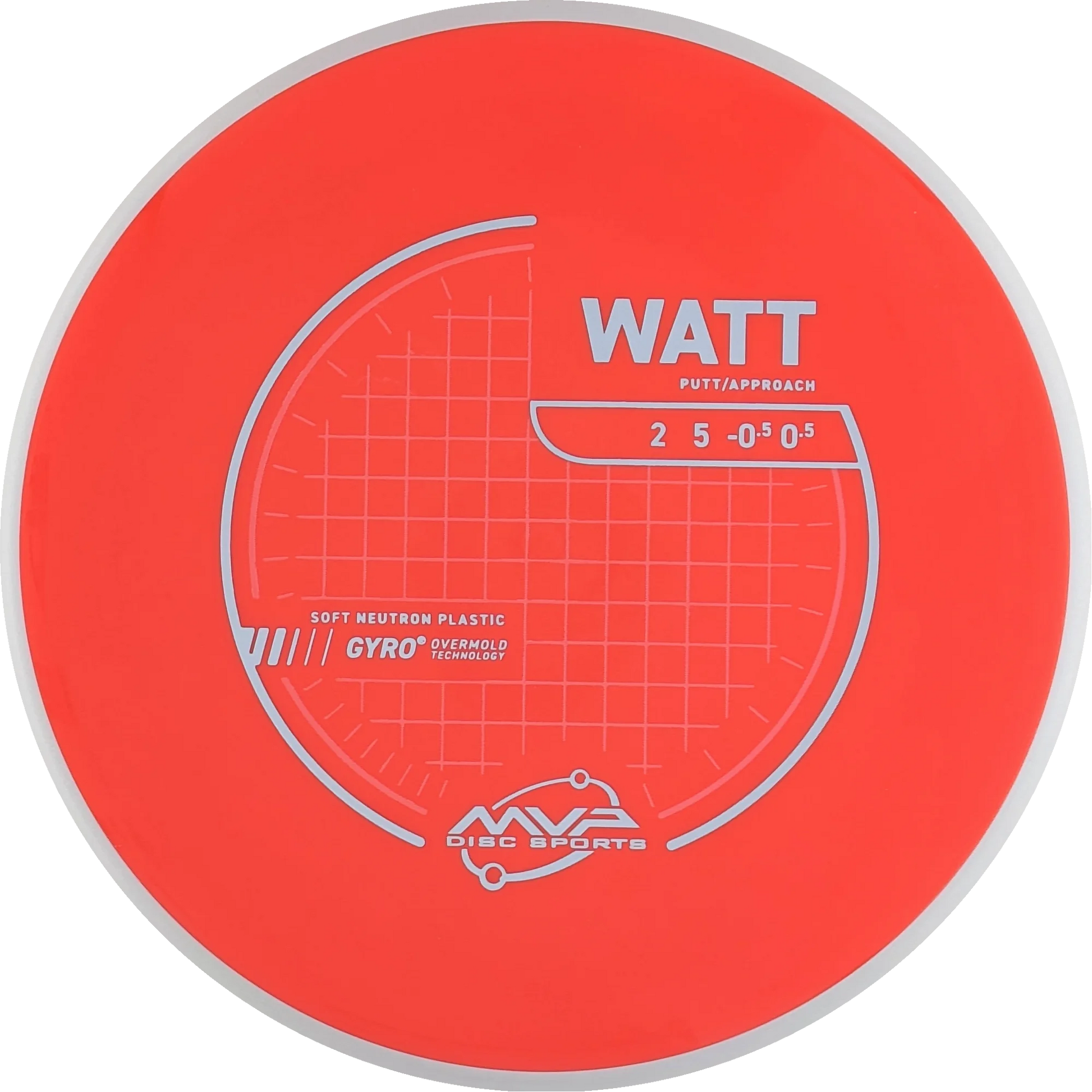 Neutron Soft Watt