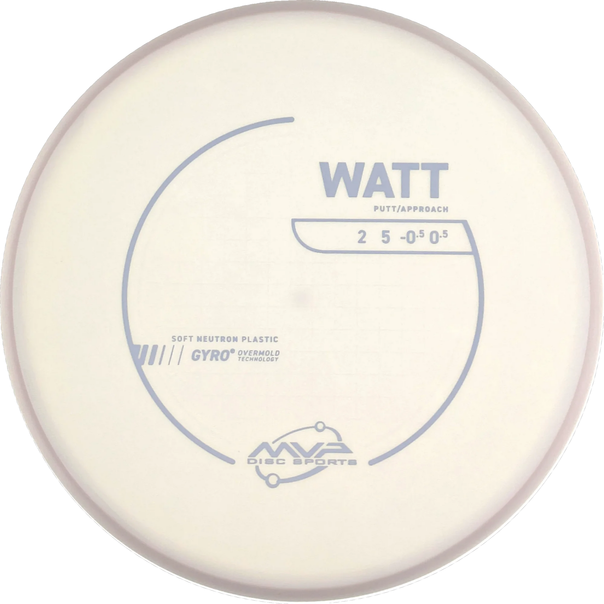 Neutron Soft Watt
