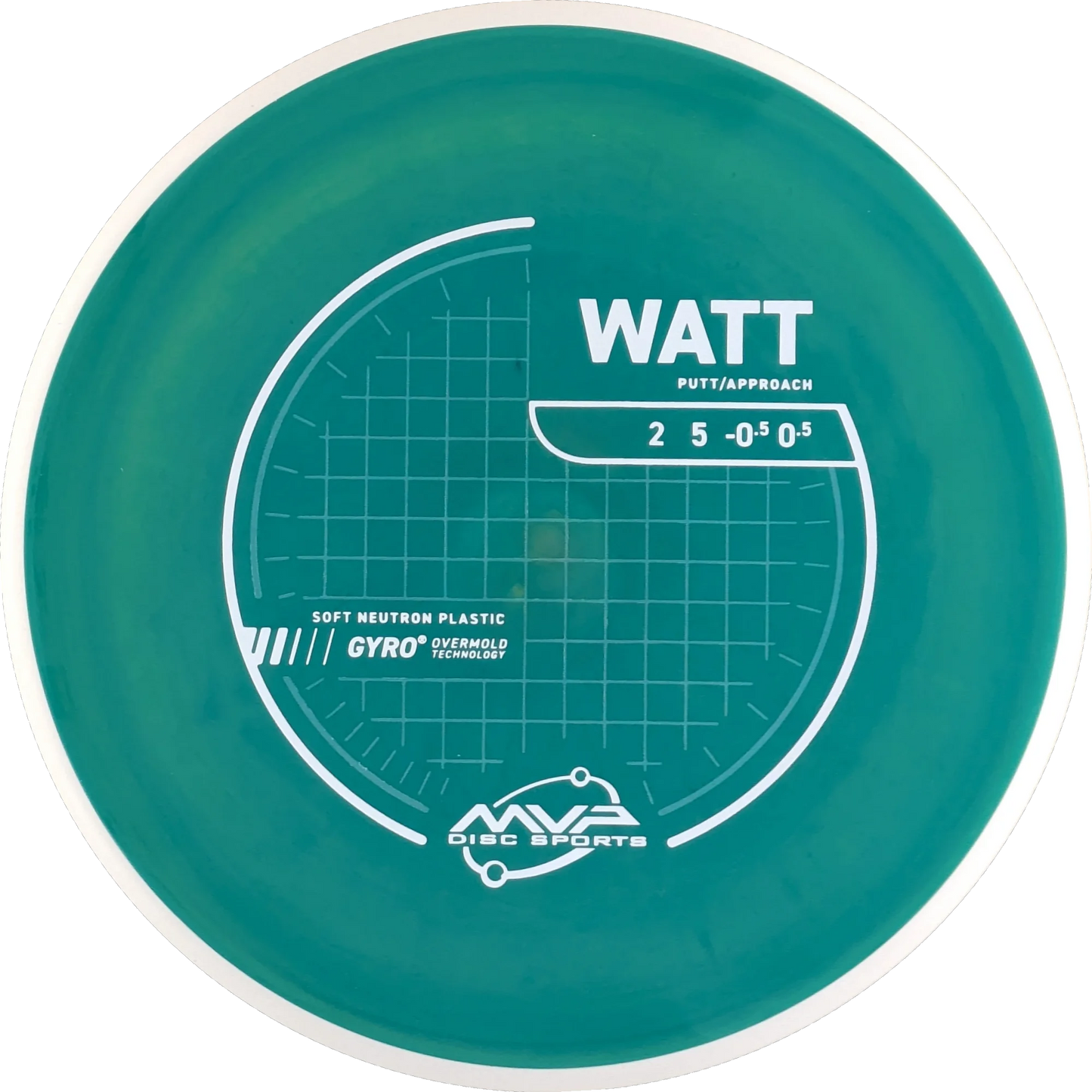 Neutron Soft Watt