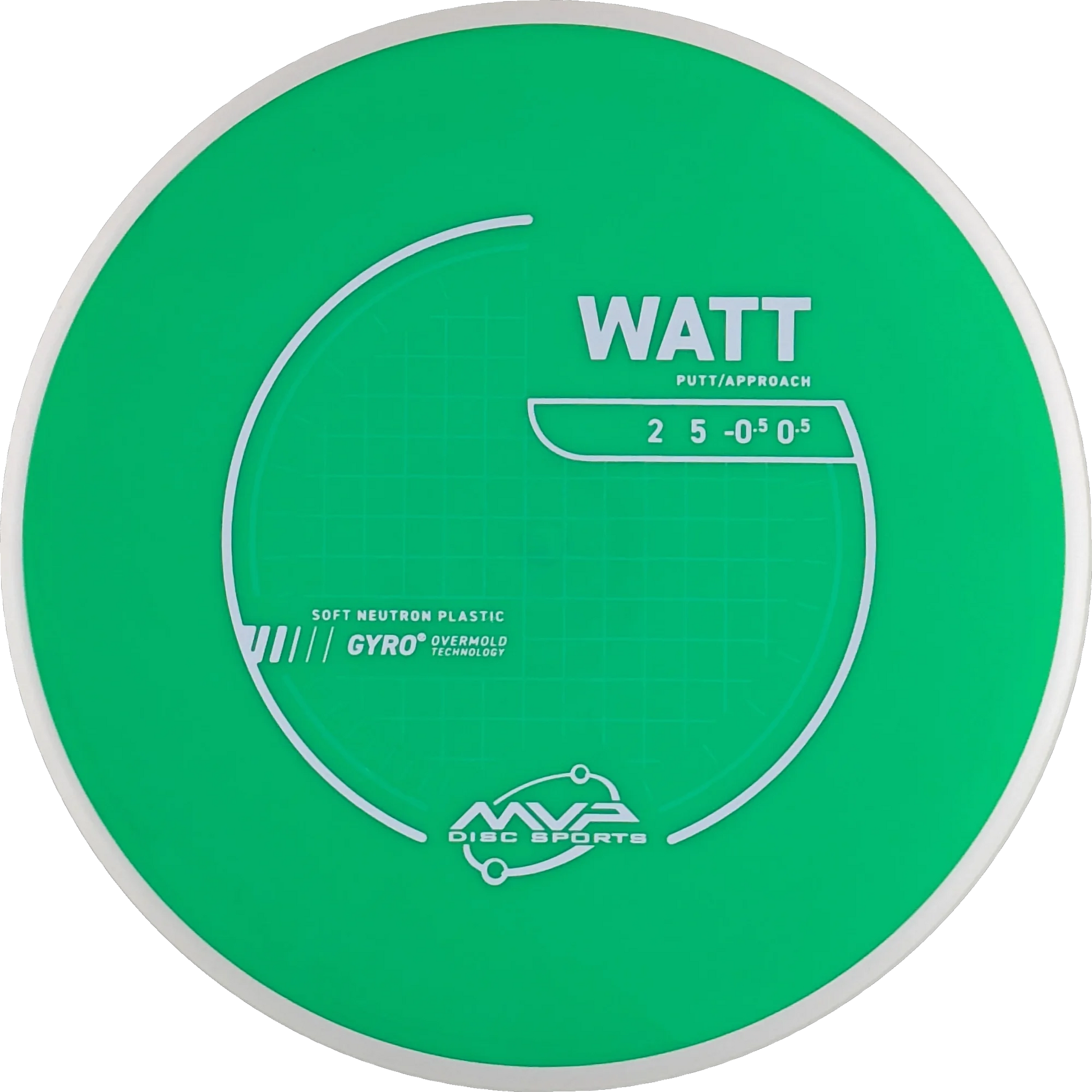 Neutron Soft Watt