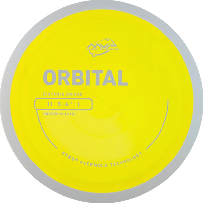 Proton Orbital