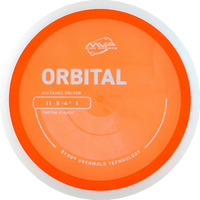 Proton Orbital