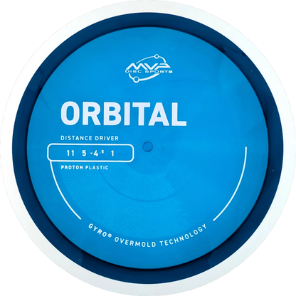 Proton Orbital