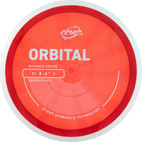 Proton Orbital