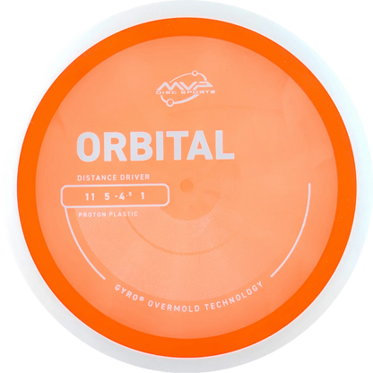 Proton Orbital