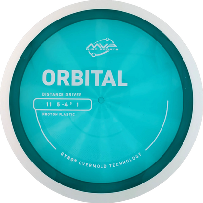 Proton Orbital