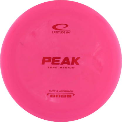 Zero Medium Peak