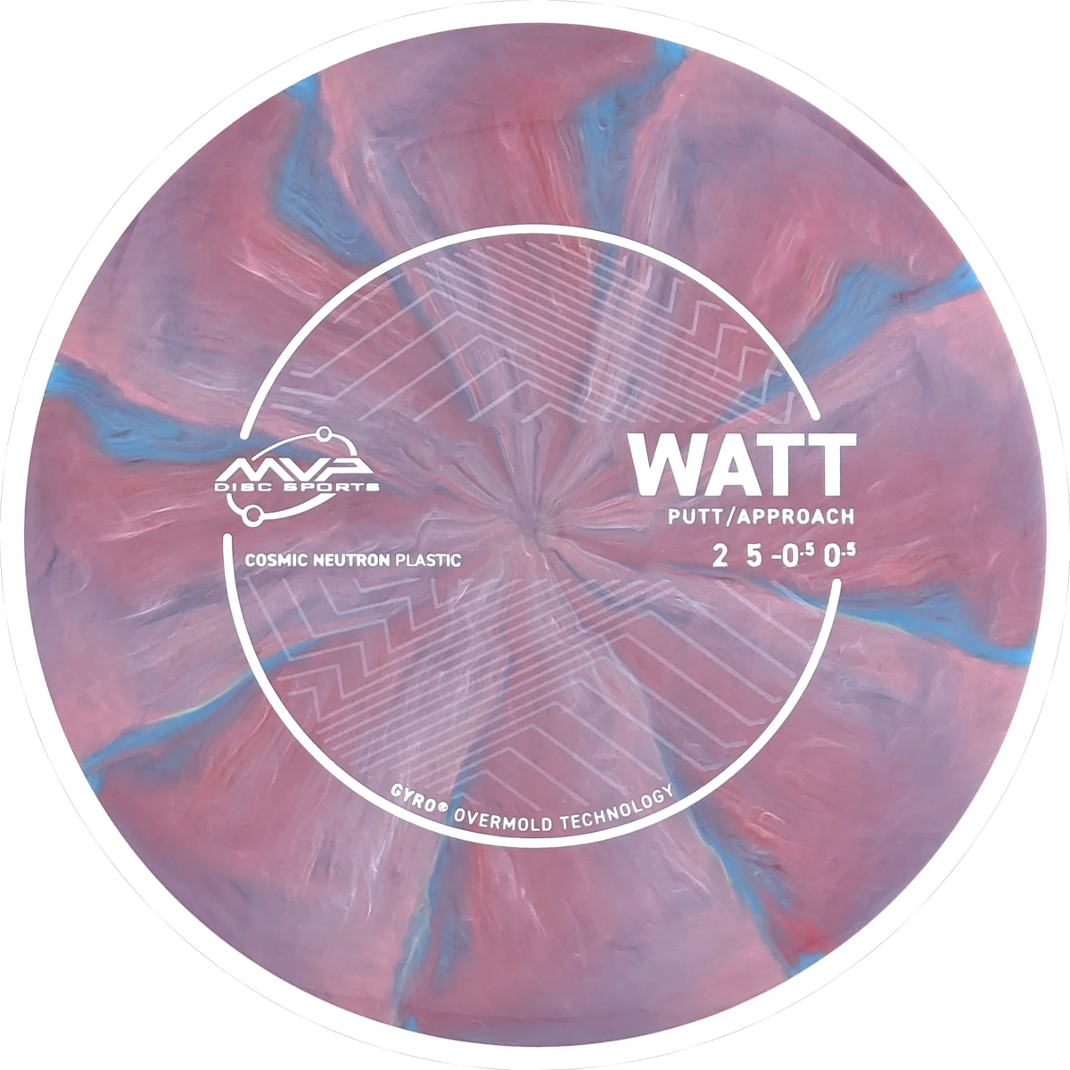 Cosmic Neutron Watt