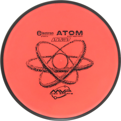 Electron Atom