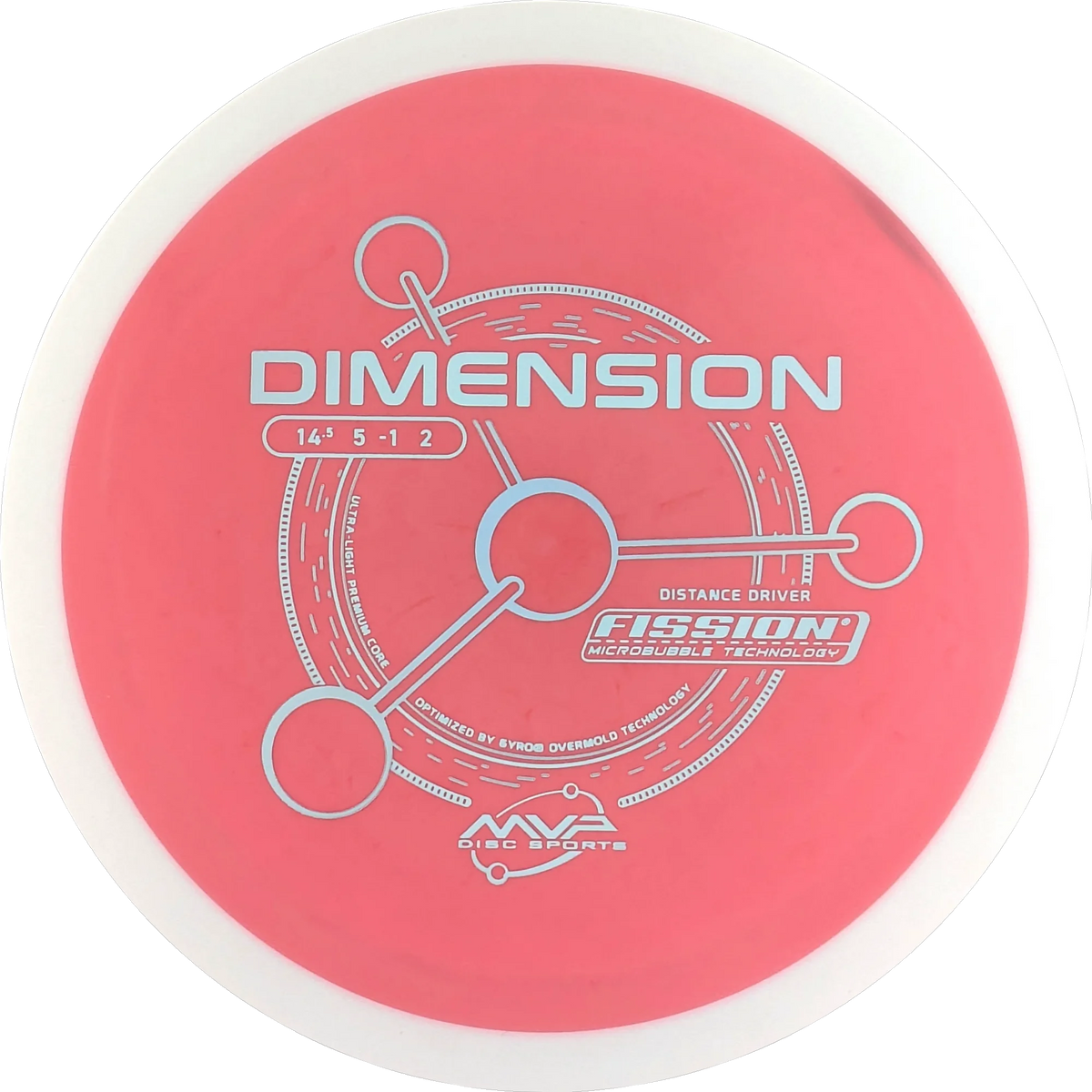 Fission Dimension