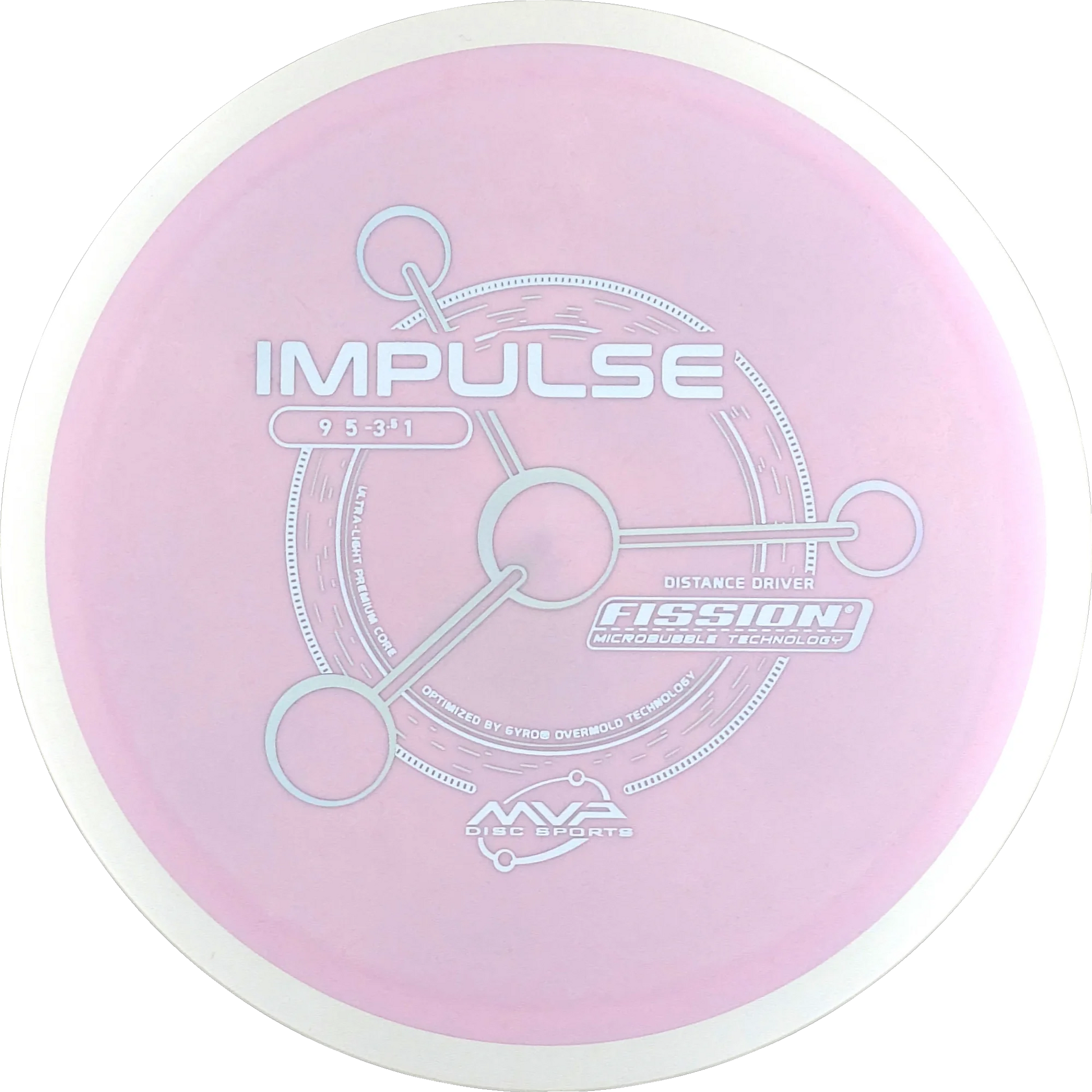 Fission Impulse