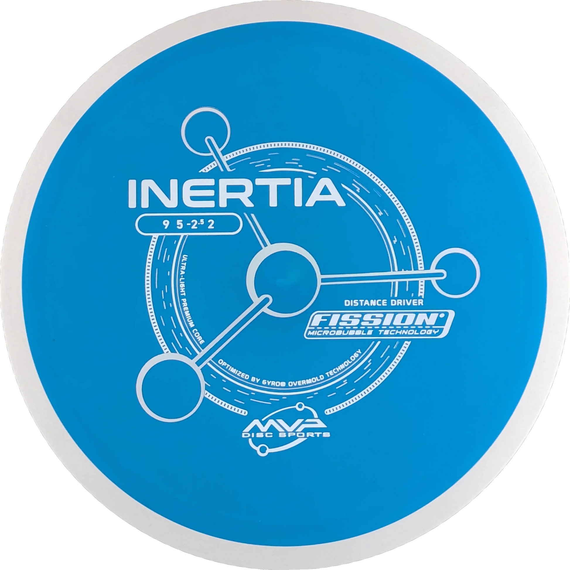 Fission Inertia