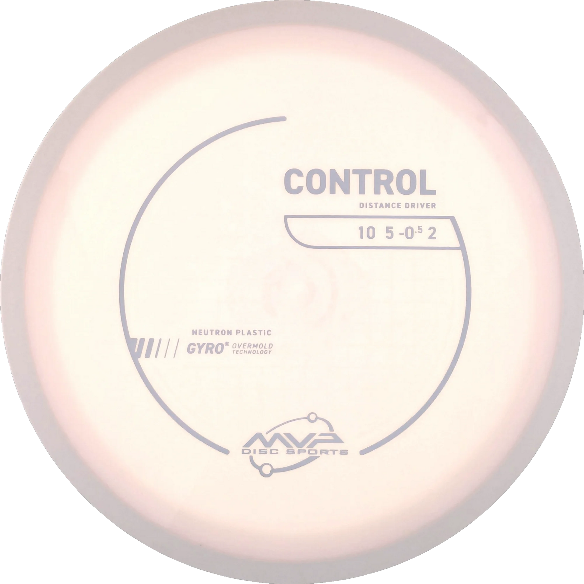 Neutron Control