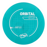 Neutron Orbital