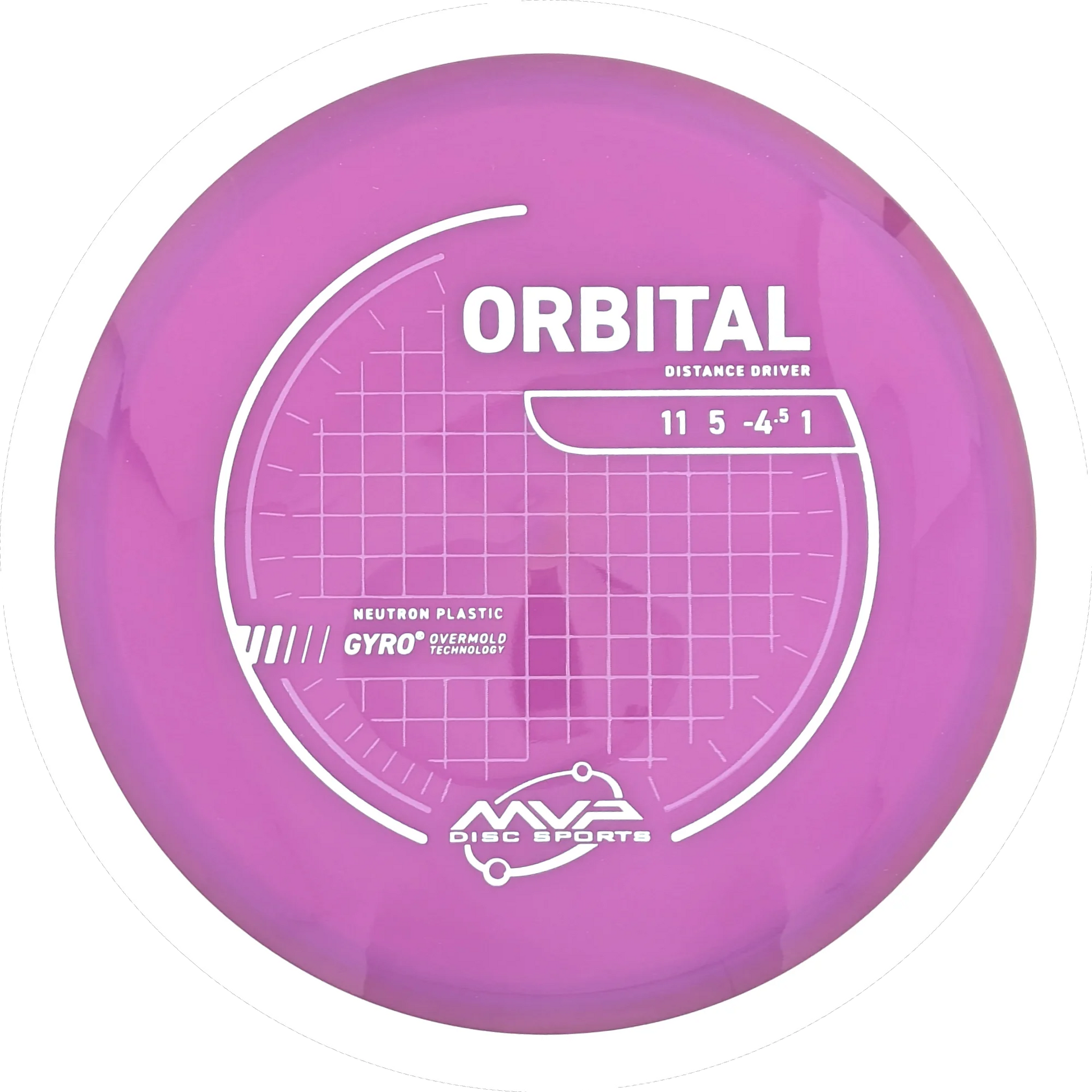Neutron Orbital