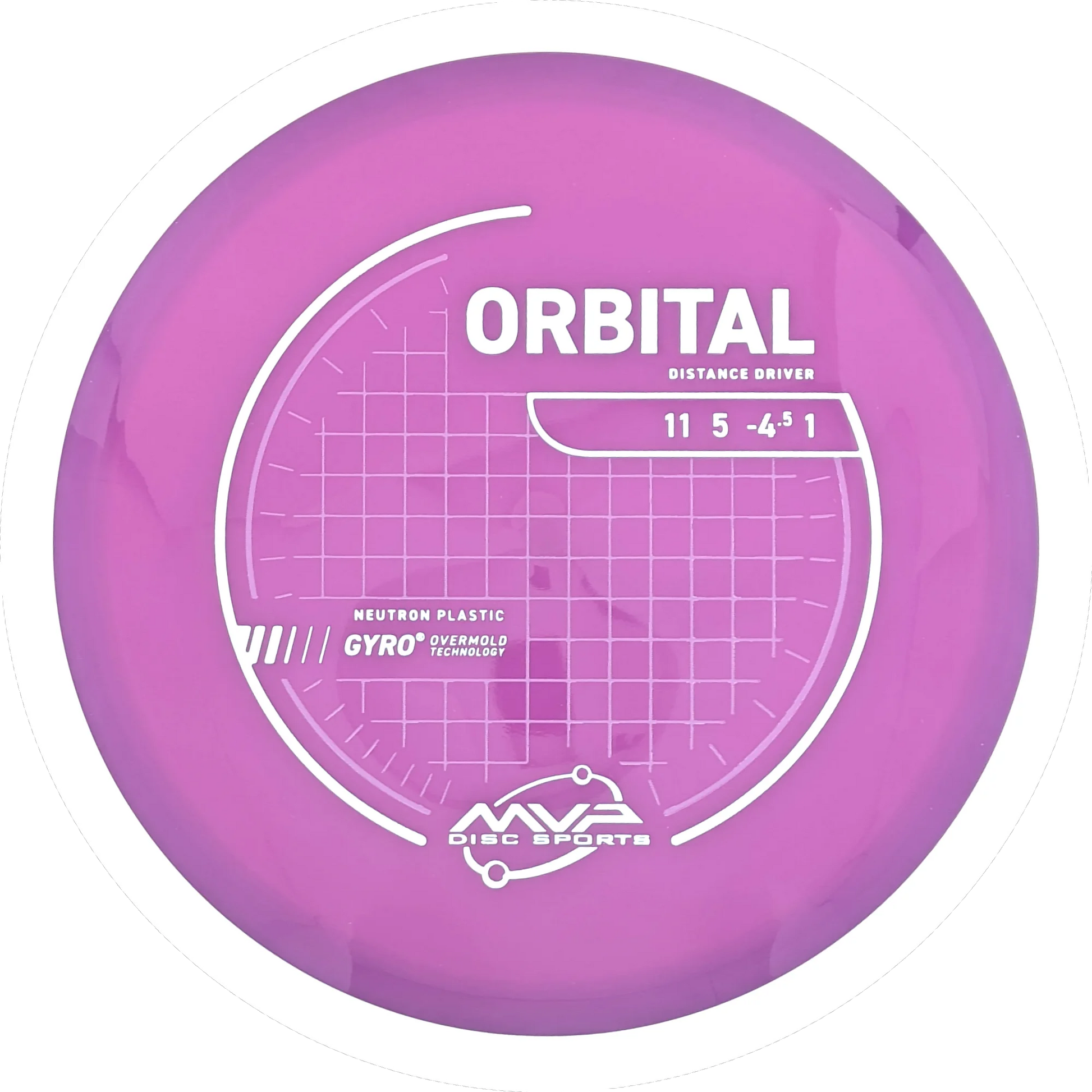 Neutron Orbital