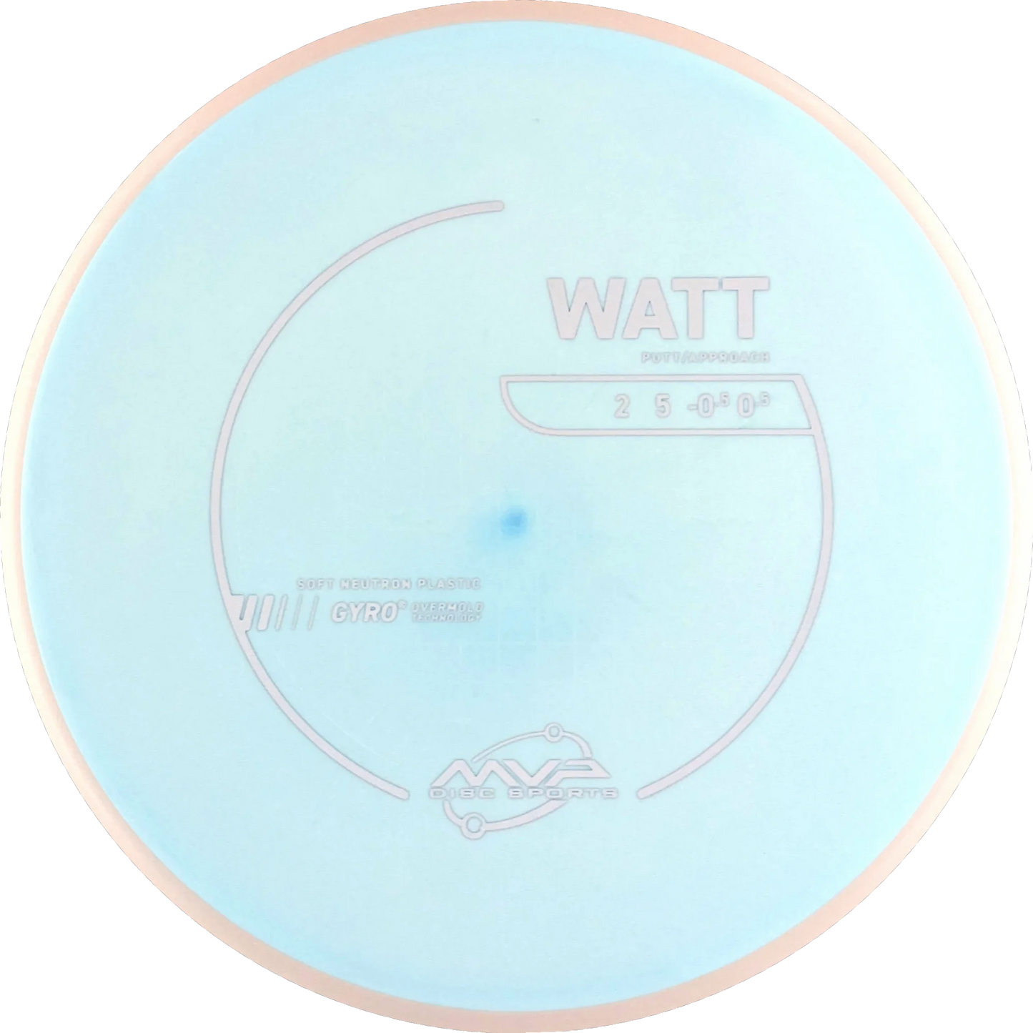 Neutron Soft Watt