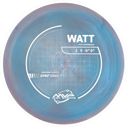 Neutron Watt