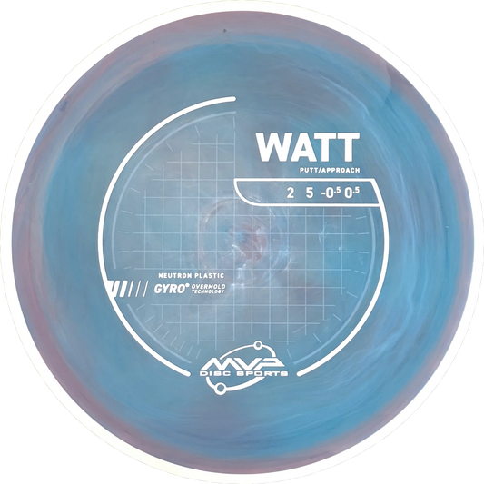 Neutron Watt