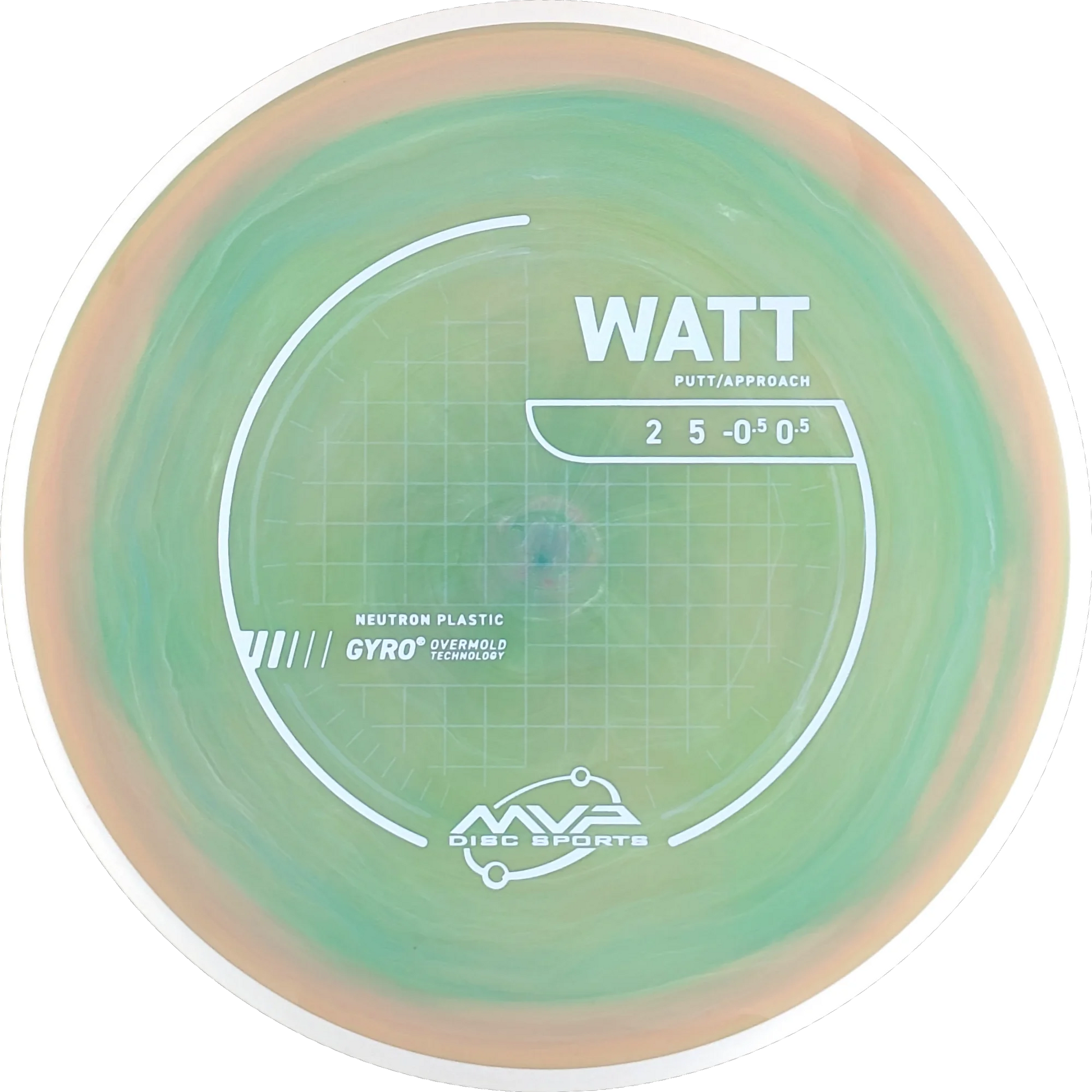 Neutron Watt