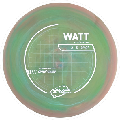 Neutron Watt